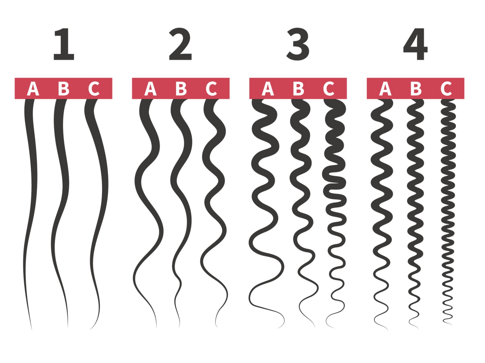 структура волос