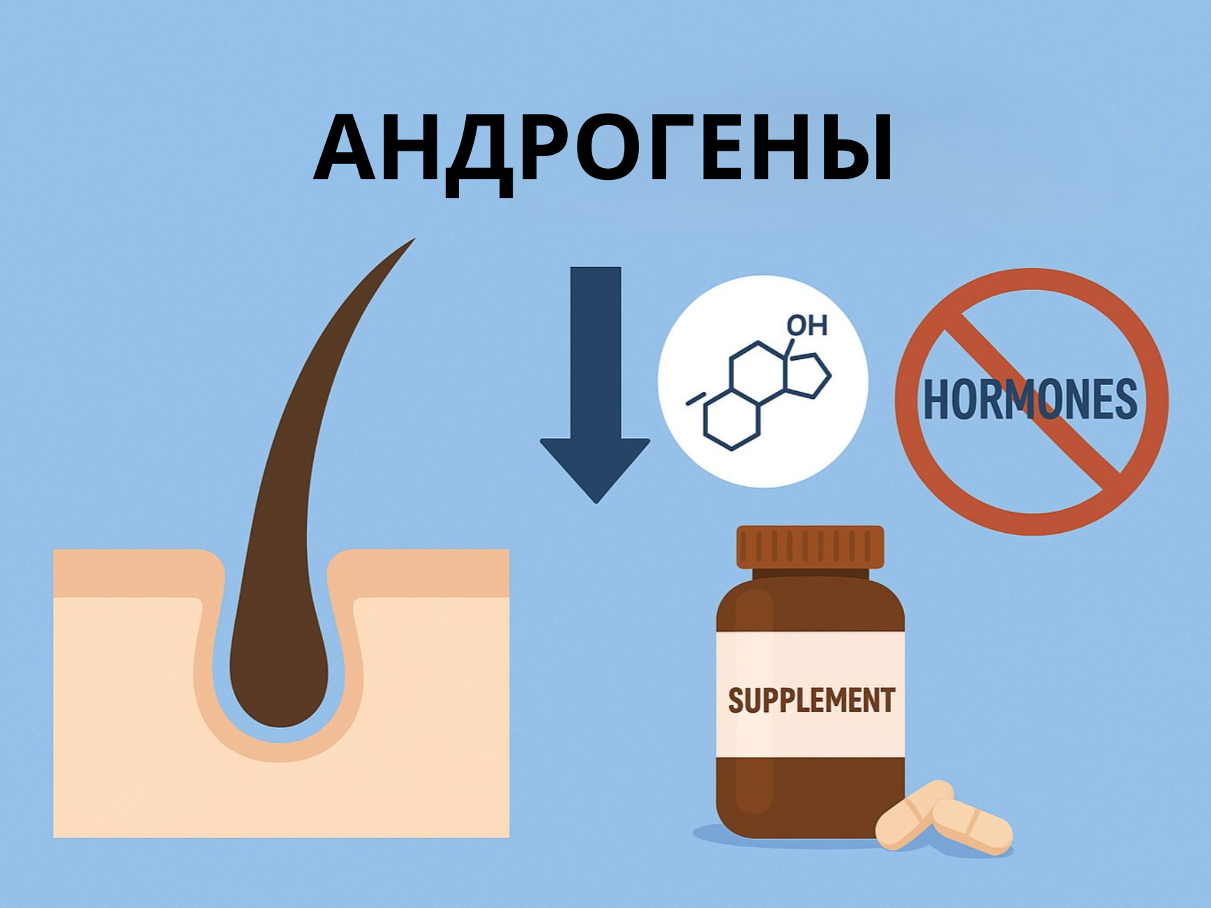 СХЕМА 10. Антиандрогенная поддержка при выпадении волос у женщин без гормонов