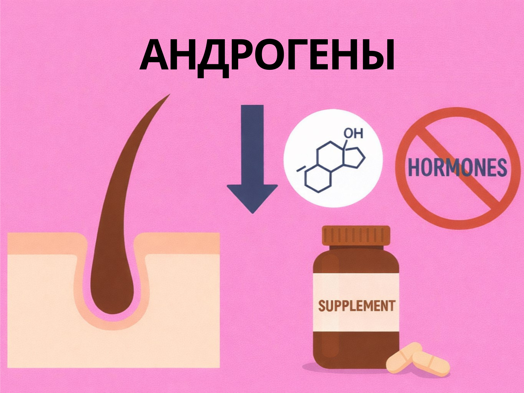 СХЕМА 10. Антиандрогенная поддержка при выпадении волос у женщин без гормонов