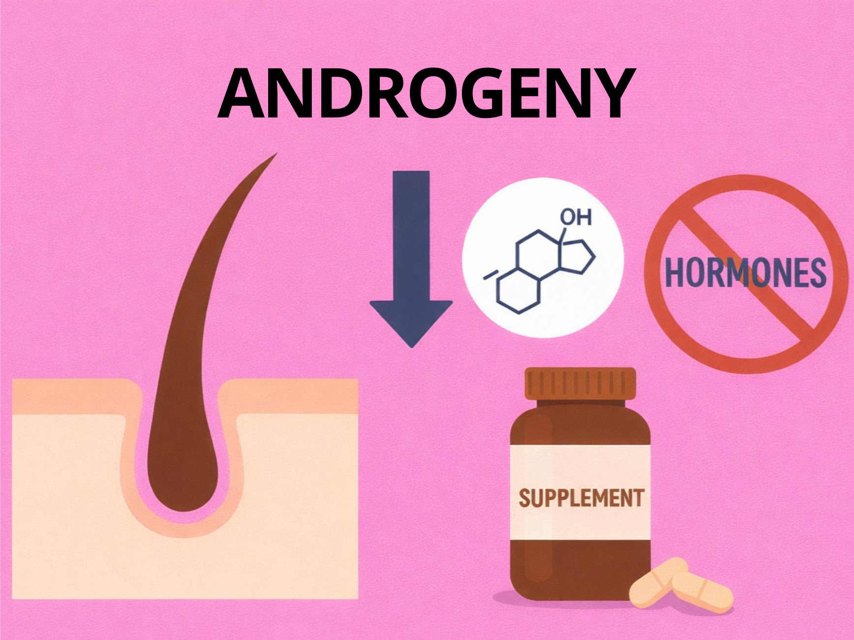 SCHEMAT 10. Antyandrogenowe wsparcie przy wypadaniu włosów u kobiet bez hormonów