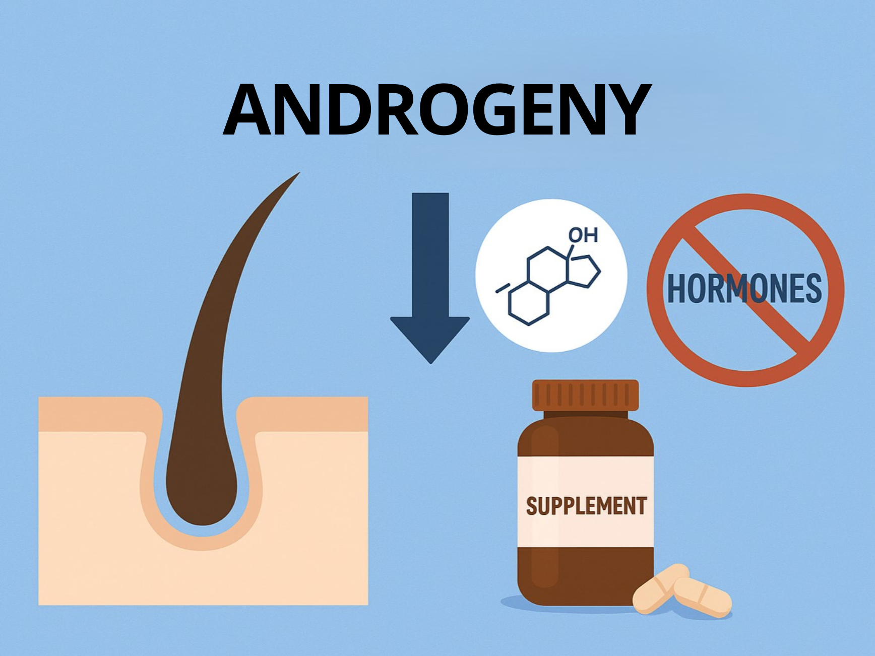 SCHEMAT 10. Antyandrogenowe wsparcie przy wypadaniu włosów u kobiet bez hormonów