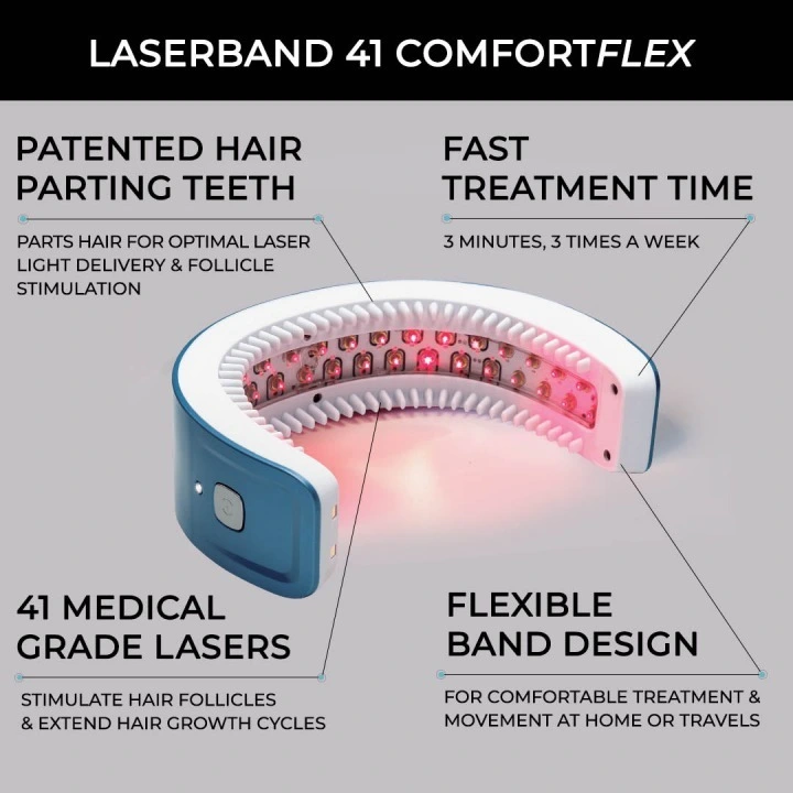 Oryginalna laserowa opaska przeciw wypadaniu włosów i AGA LaserBand 41, HairMax
