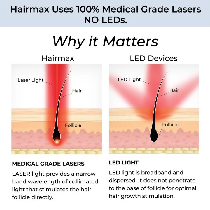 Oryginalna laserowa opaska przeciw wypadaniu włosów i AGA LaserBand 41, HairMax