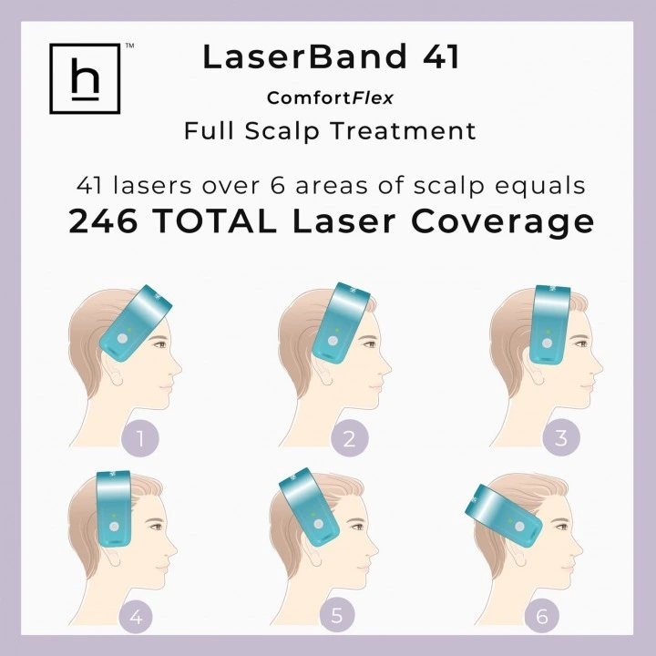 Oryginalna laserowa opaska przeciw wypadaniu włosów i AGA LaserBand 41, HairMax
