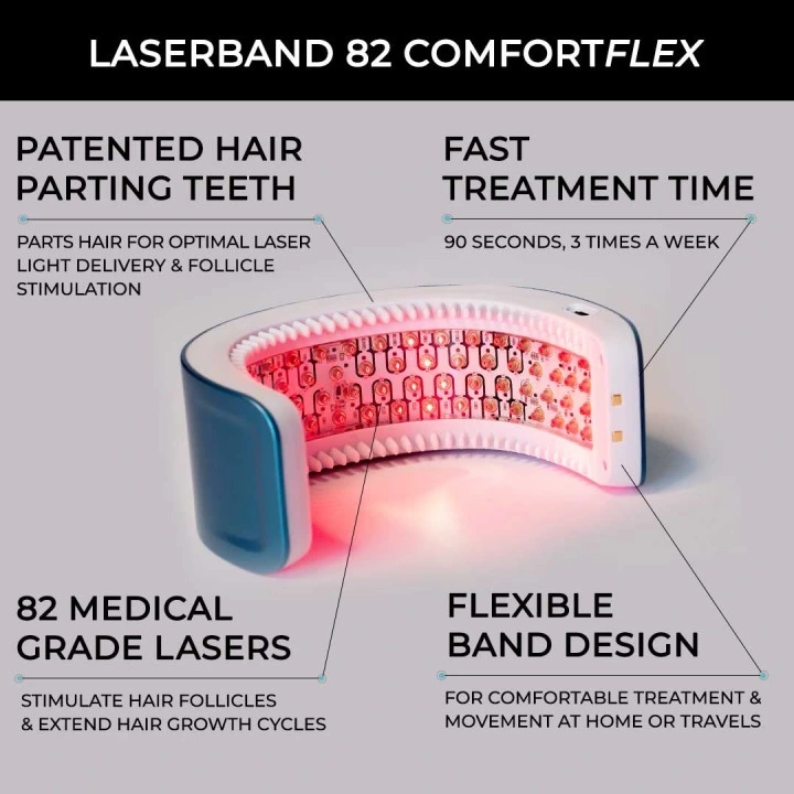 Oryginalna laserowa opaska przeciw wypadaniu włosów i AGA LaserBand 82, HairMax