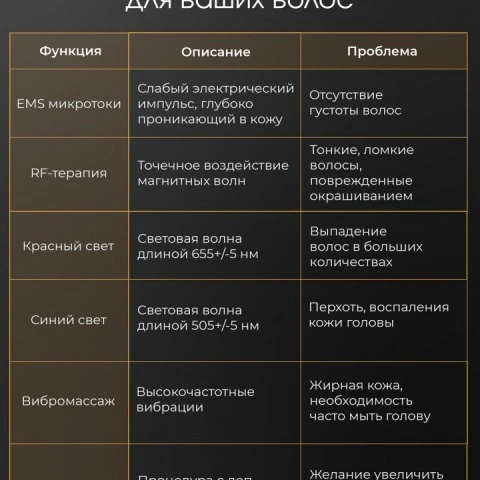 Инфракрасная расческа 5 в 1 с массажем, EMS-микротоками, RF-терапией, HoneуCare