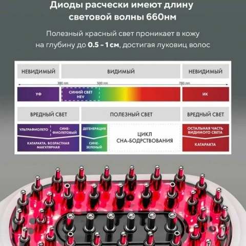Расческа-массажер 3 в 1 с LED-светотерапией, EMS-микротоками, ION-терапией, Asia Care
