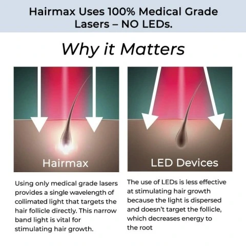 Лазерная оригинальная расческа для роста волос LaserComb Prima 7, HairMax