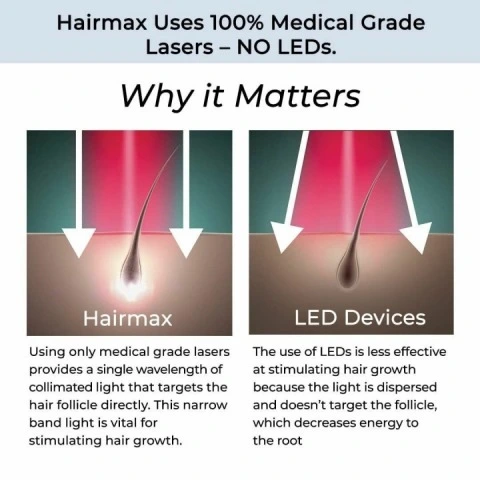Лазерная оригинальная расческа для роста волос LaserComb Ultima 9, HairMax