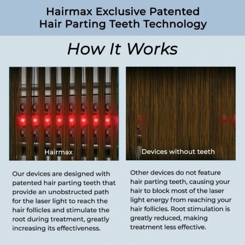 Лазерная оригинальная расческа для роста волос LaserComb Ultima 9, HairMax