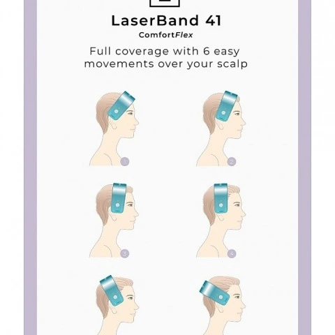 Лазерный терапевтический обруч HairMax LaserBand 41, HairMax