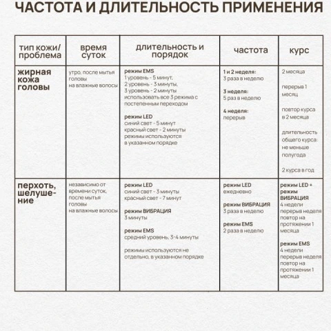 Массажер ATAMA для стимуляции роста волос, 3 режима: вибрация, LED-свет, EMS-микротоки, WAU
