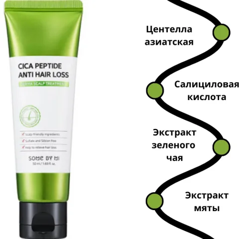 Маска от выпадения волос с пептидами, мятой и биотином, SOME BY MI